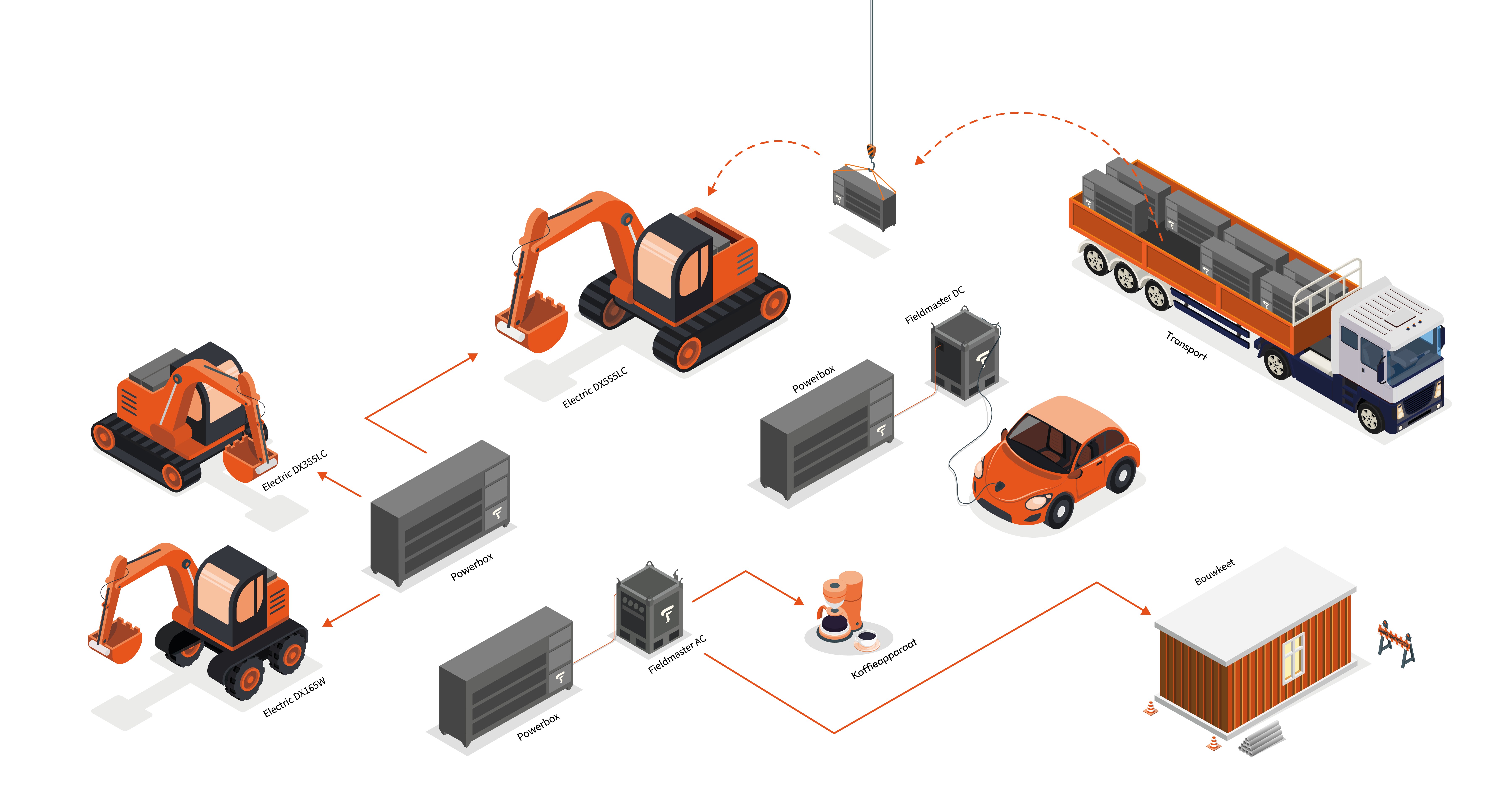 Fusion illustratie met alle producten, welke gecombineerd kunnen worden