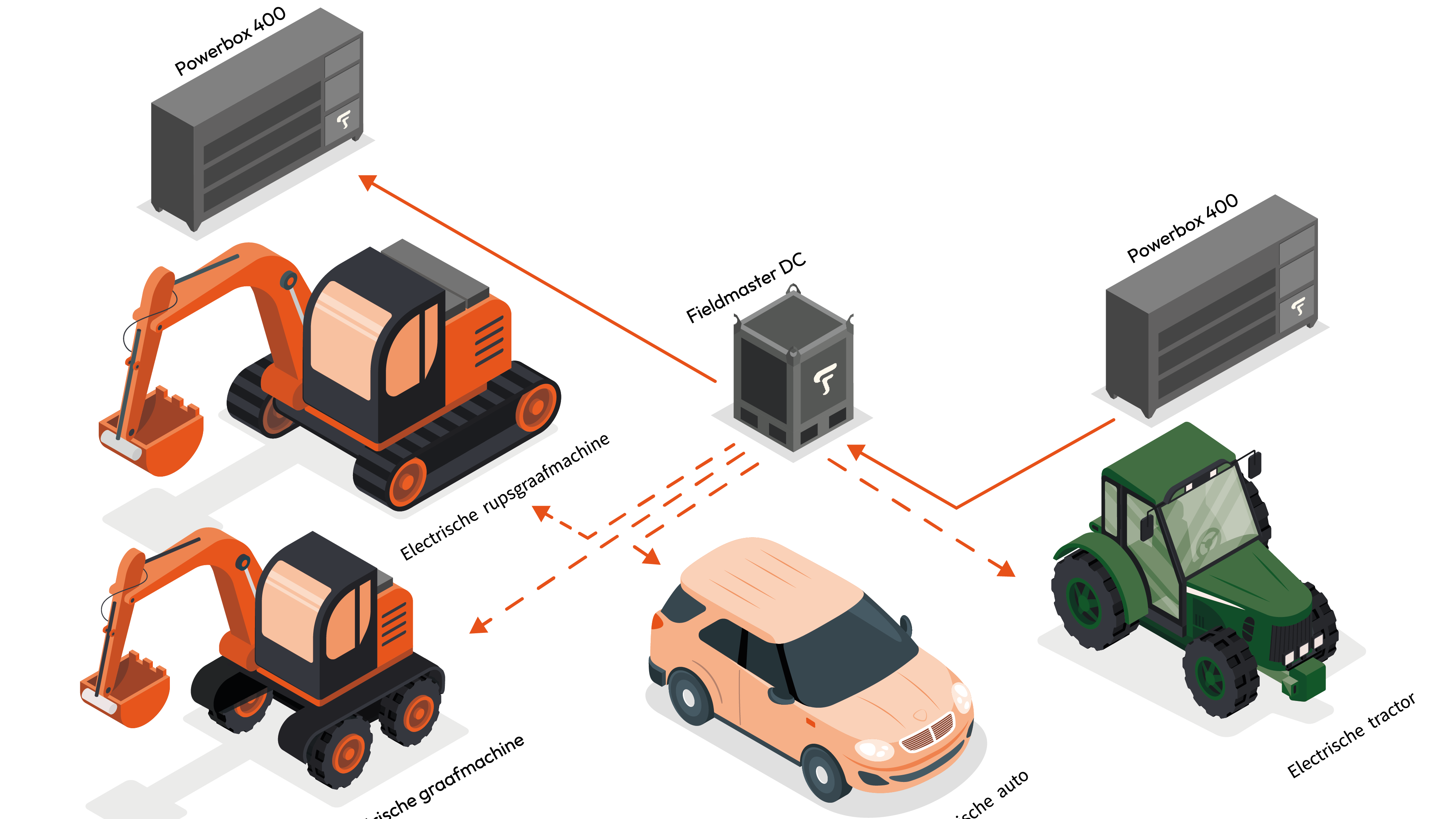 Fieldmaster DC, Add-on snellader met haar product mogelijkheden